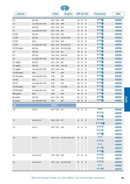 Catalogo Devioguidasgancio Steering column switches Commodos ...