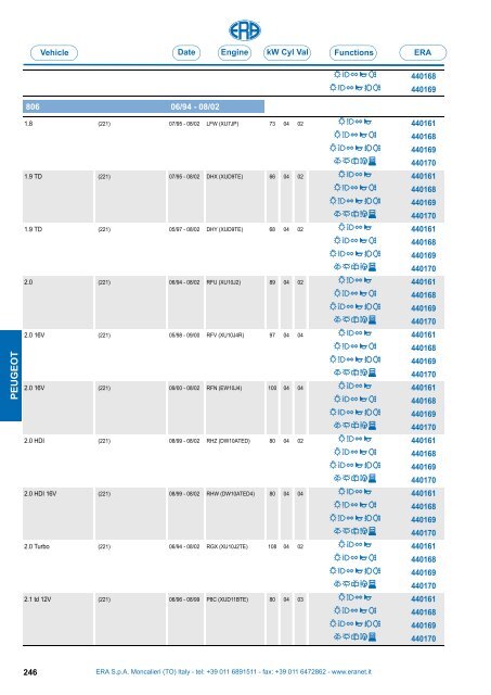 Catalogo Devioguidasgancio Steering column switches Commodos ...