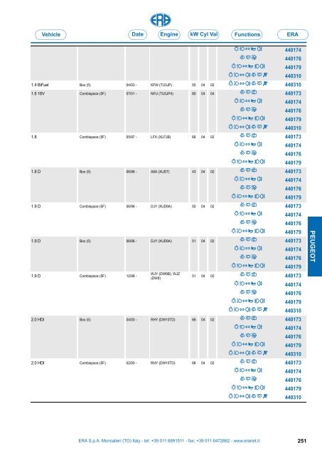 Catalogo Devioguidasgancio Steering column switches Commodos ...