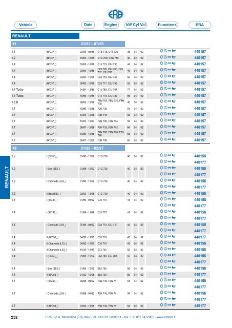 Catalogo Devioguidasgancio Steering column switches Commodos ...