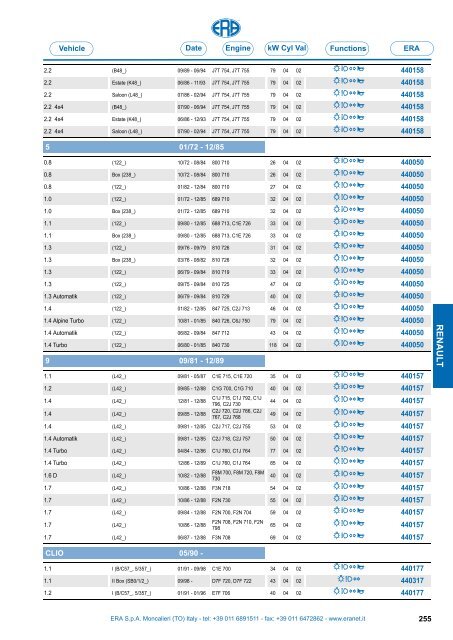 Catalogo Devioguidasgancio Steering column switches Commodos ...