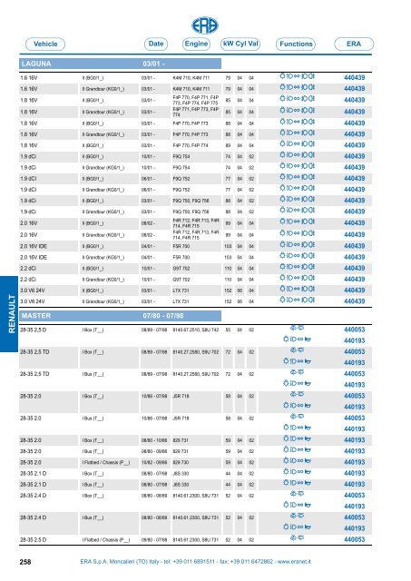 Catalogo Devioguidasgancio Steering column switches Commodos ...