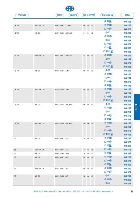 Catalogo Devioguidasgancio Steering column switches Commodos ...