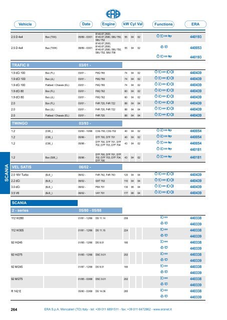 Catalogo Devioguidasgancio Steering column switches Commodos ...