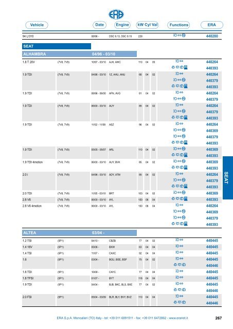 Catalogo Devioguidasgancio Steering column switches Commodos ...