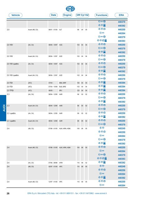 Catalogo Devioguidasgancio Steering column switches Commodos ...