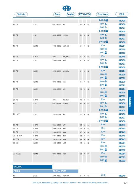 Catalogo Devioguidasgancio Steering column switches Commodos ...