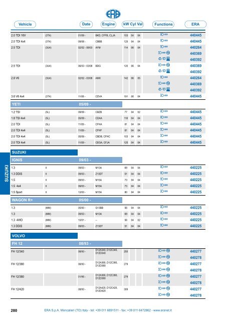 Catalogo Devioguidasgancio Steering column switches Commodos ...