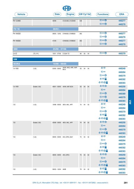 Catalogo Devioguidasgancio Steering column switches Commodos ...