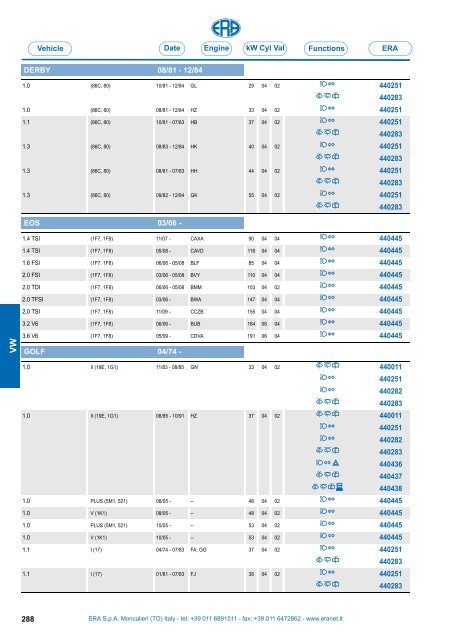 Catalogo Devioguidasgancio Steering column switches Commodos ...