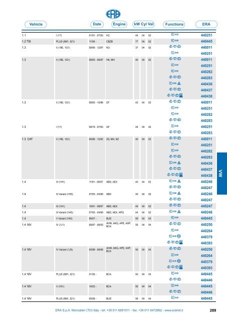 Catalogo Devioguidasgancio Steering column switches Commodos ...