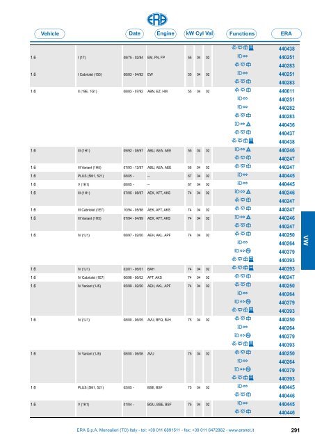 Catalogo Devioguidasgancio Steering column switches Commodos ...