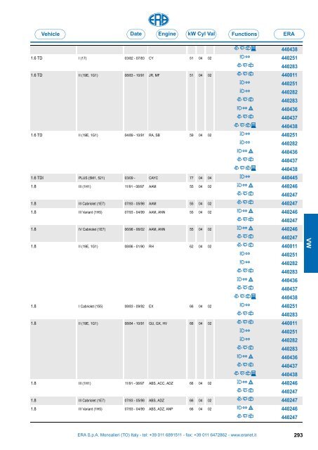 Catalogo Devioguidasgancio Steering column switches Commodos ...