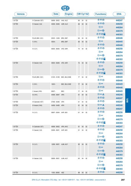 Catalogo Devioguidasgancio Steering column switches Commodos ...