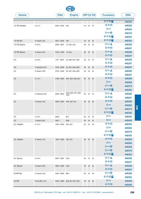 Catalogo Devioguidasgancio Steering column switches Commodos ...