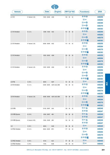 Catalogo Devioguidasgancio Steering column switches Commodos ...