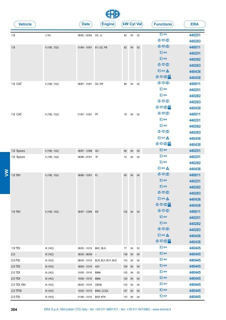 Catalogo Devioguidasgancio Steering column switches Commodos ...