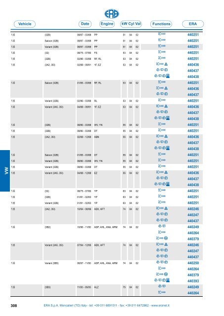 Catalogo Devioguidasgancio Steering column switches Commodos ...