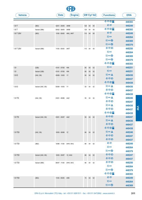 Catalogo Devioguidasgancio Steering column switches Commodos ...