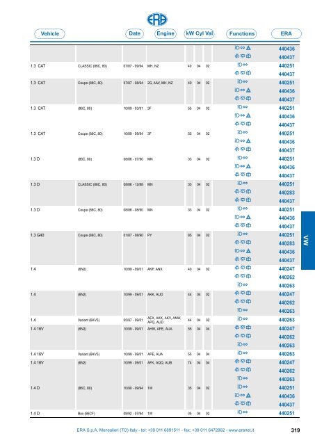 Catalogo Devioguidasgancio Steering column switches Commodos ...