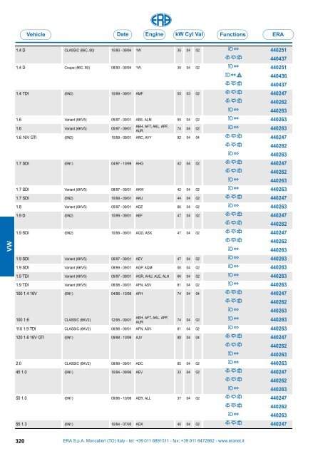 Catalogo Devioguidasgancio Steering column switches Commodos ...