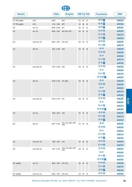 Catalogo Devioguidasgancio Steering column switches Commodos ...