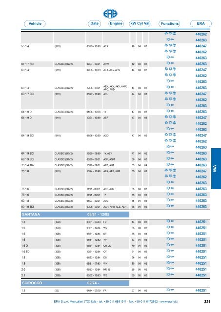 Catalogo Devioguidasgancio Steering column switches Commodos ...