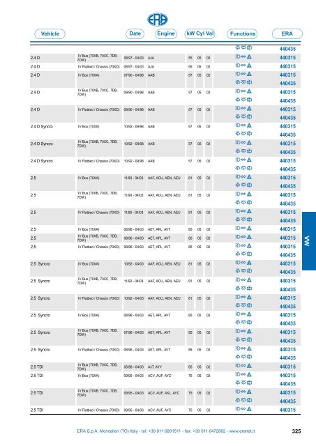 Catalogo Devioguidasgancio Steering column switches Commodos ...