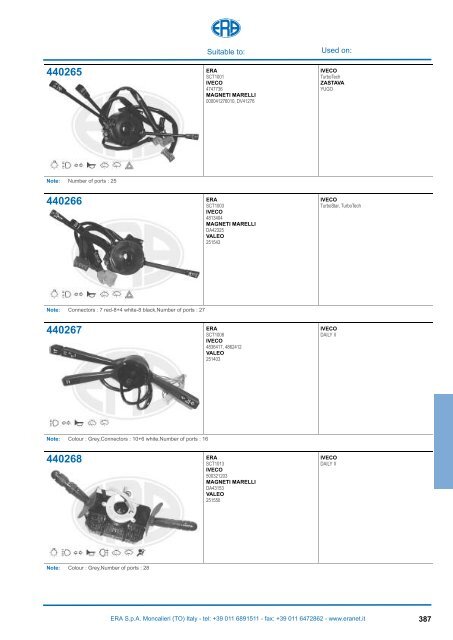 Catalogo Devioguidasgancio Steering column switches Commodos ...