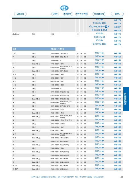 Catalogo Devioguidasgancio Steering column switches Commodos ...