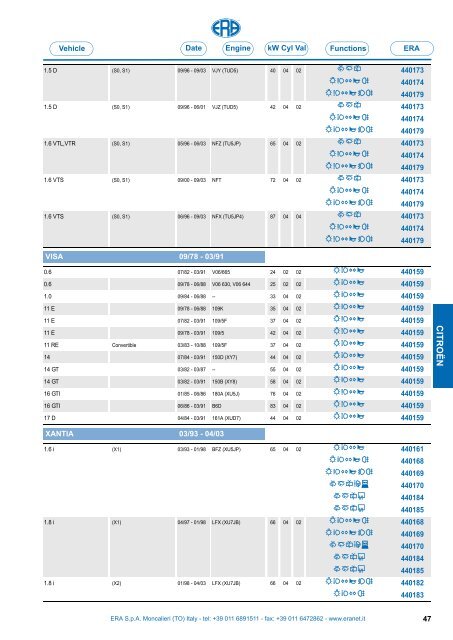 Catalogo Devioguidasgancio Steering column switches Commodos ...