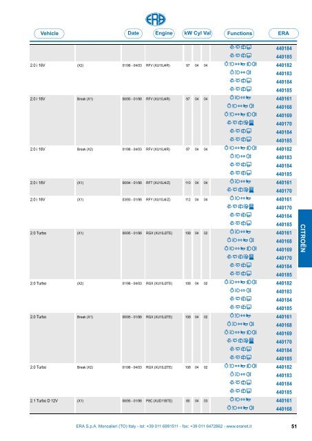 Catalogo Devioguidasgancio Steering column switches Commodos ...