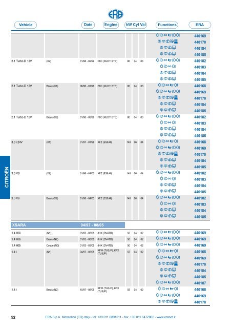 Catalogo Devioguidasgancio Steering column switches Commodos ...