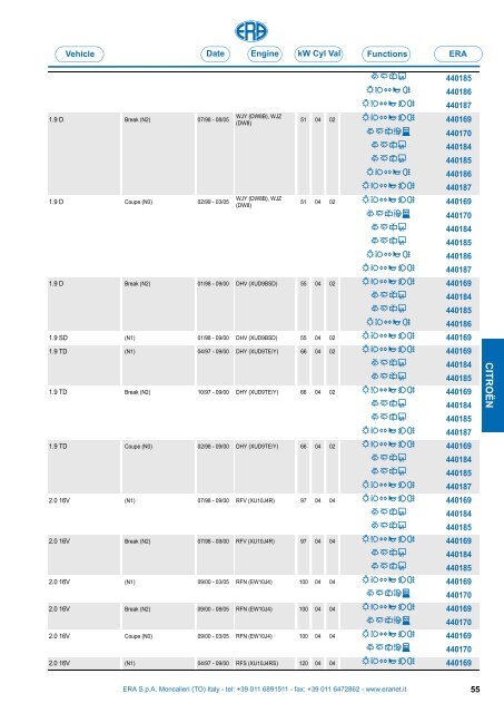 Catalogo Devioguidasgancio Steering column switches Commodos ...