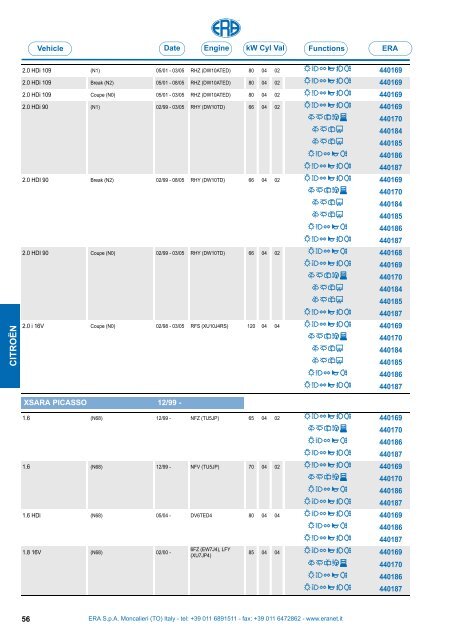 Catalogo Devioguidasgancio Steering column switches Commodos ...