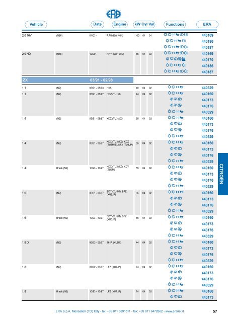 Catalogo Devioguidasgancio Steering column switches Commodos ...