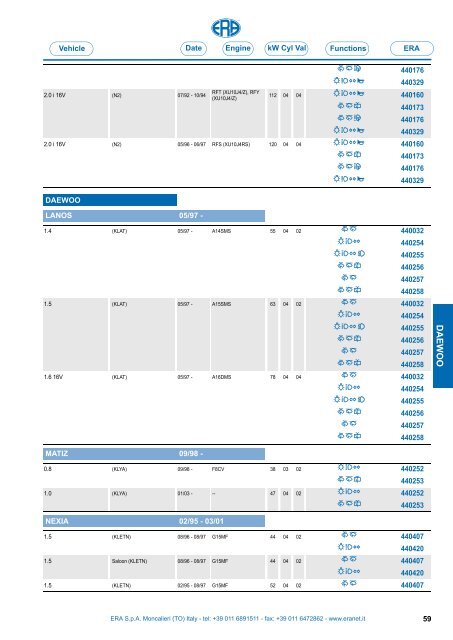 Catalogo Devioguidasgancio Steering column switches Commodos ...