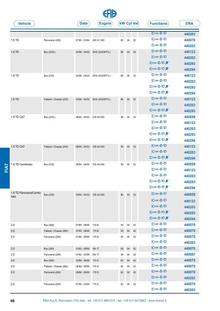 Catalogo Devioguidasgancio Steering column switches Commodos ...