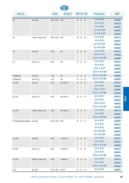 Catalogo Devioguidasgancio Steering column switches Commodos ...