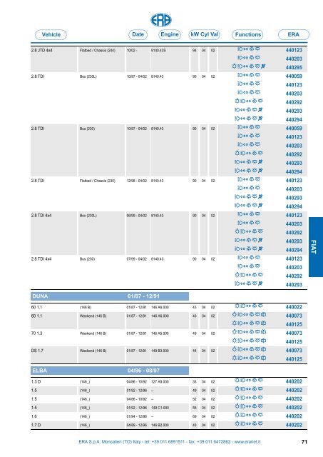 Catalogo Devioguidasgancio Steering column switches Commodos ...