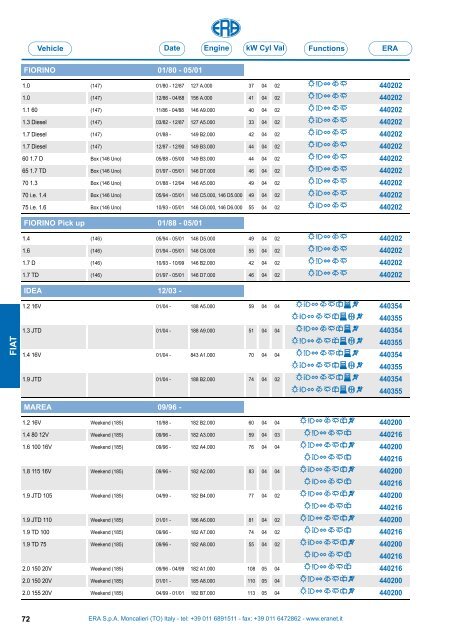 Catalogo Devioguidasgancio Steering column switches Commodos ...