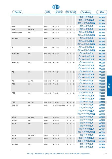 Catalogo Devioguidasgancio Steering column switches Commodos ...