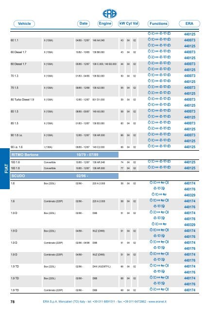 Catalogo Devioguidasgancio Steering column switches Commodos ...