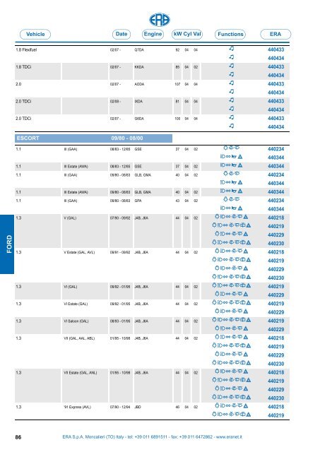 Catalogo Devioguidasgancio Steering column switches Commodos ...