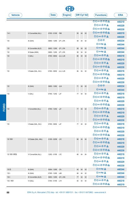 Catalogo Devioguidasgancio Steering column switches Commodos ...