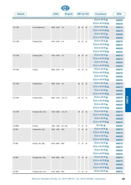 Catalogo Devioguidasgancio Steering column switches Commodos ...