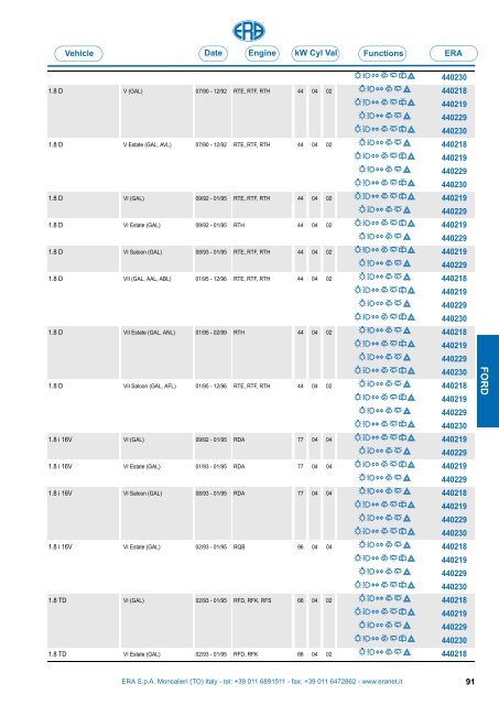 Catalogo Devioguidasgancio Steering column switches Commodos ...