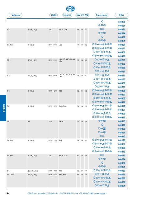 Catalogo Devioguidasgancio Steering column switches Commodos ...