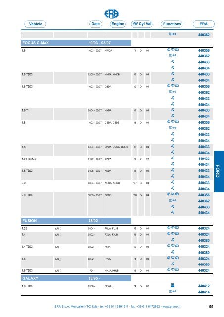 Catalogo Devioguidasgancio Steering column switches Commodos ...