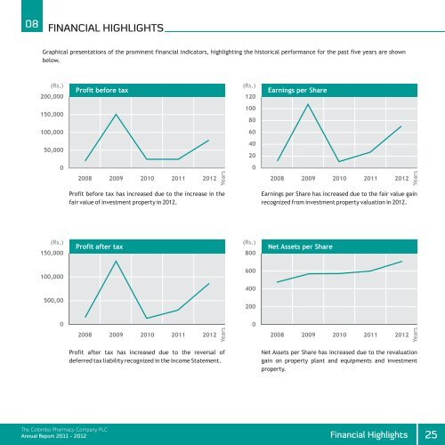 Annual Report 2011 - 2012 - Colombo Stock Exchange